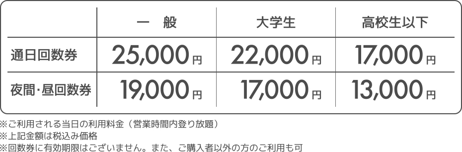 利用料金ー回数券