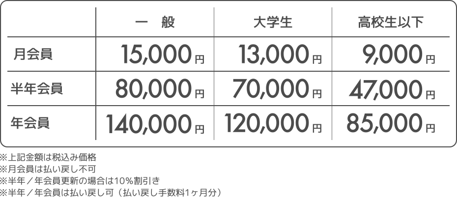 利用料金ー長期会員