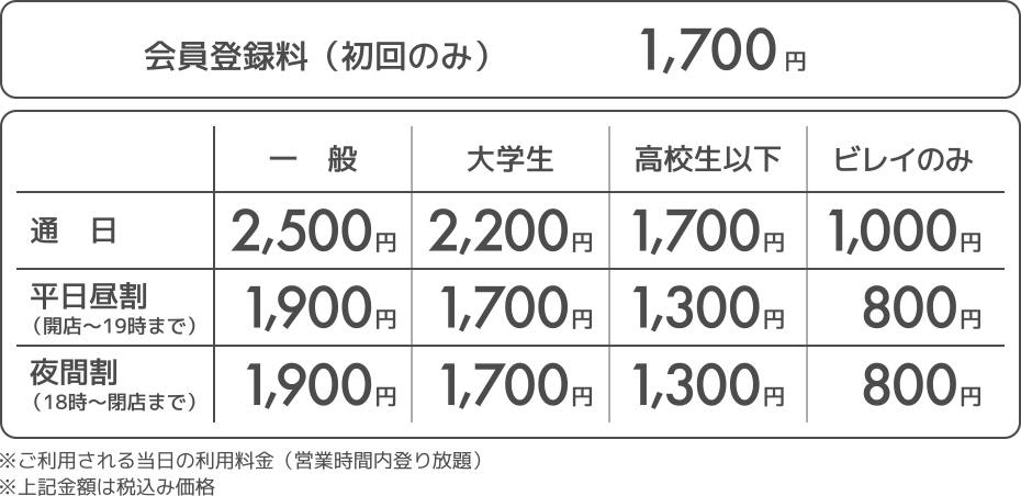 利用料金ー会員登録 202302